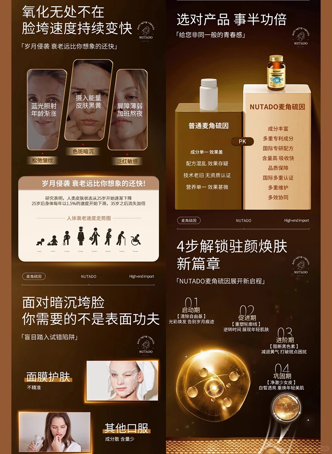 Womens supplement detail page